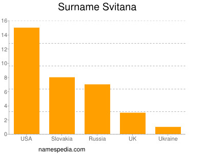 Surname Svitana