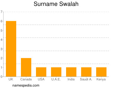 Surname Swalah