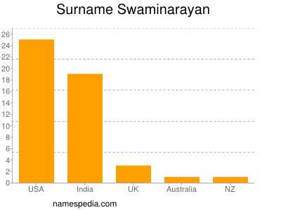 Surname Swaminarayan