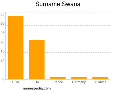 Surname Swana