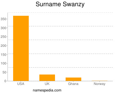 Surname Swanzy
