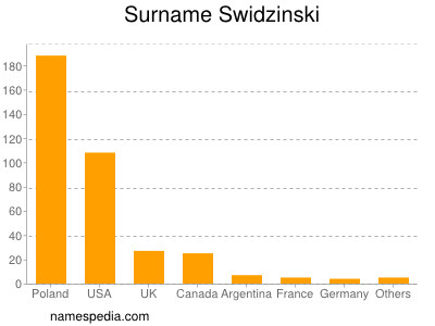 Surname Swidzinski