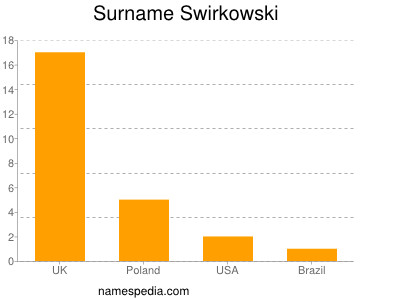 Familiennamen Swirkowski