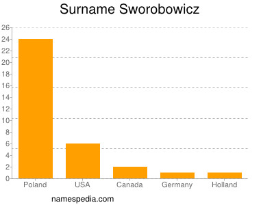 Surname Sworobowicz