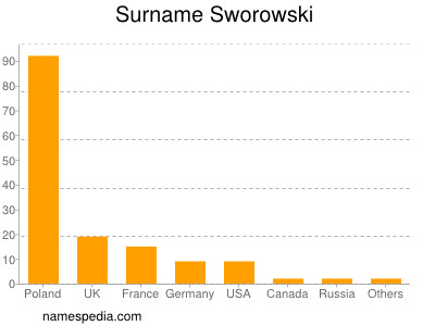 Surname Sworowski