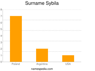Surname Sybila