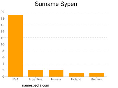 Surname Sypen