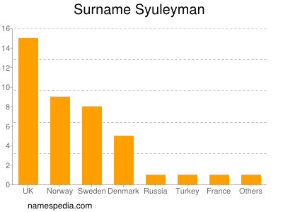 nom Syuleyman