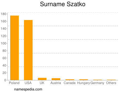 nom Szatko