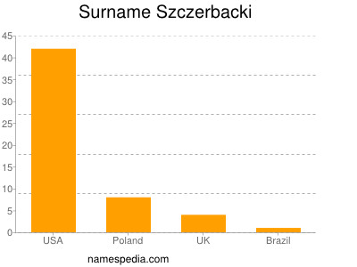 Surname Szczerbacki