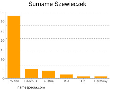Surname Szewieczek