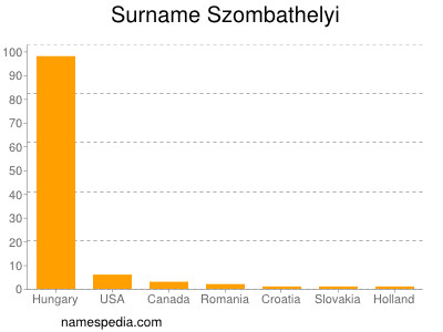 Familiennamen Szombathelyi