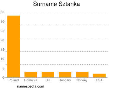 nom Sztanka