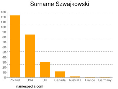 Familiennamen Szwajkowski