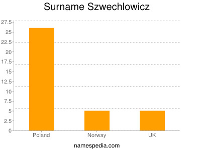 Familiennamen Szwechlowicz