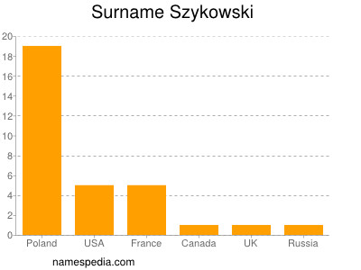 Surname Szykowski
