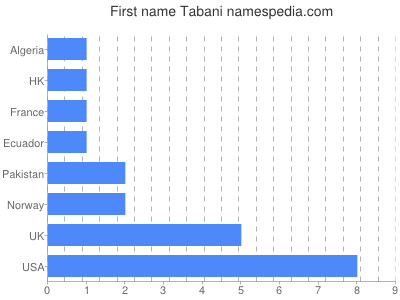Given name Tabani