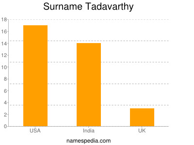 Surname Tadavarthy