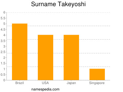 Surname Takeyoshi