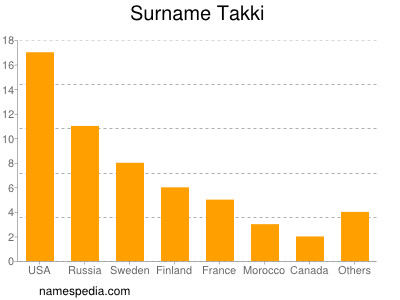 Surname Takki