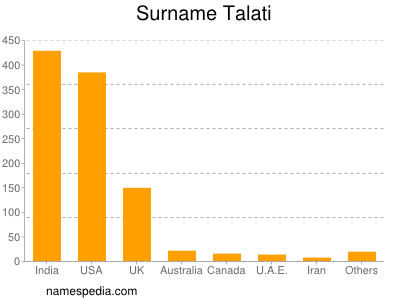 Surname Talati