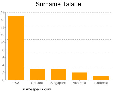 Surname Talaue