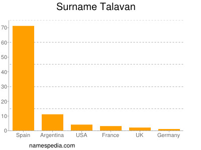 Surname Talavan