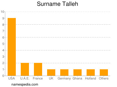 Surname Talleh