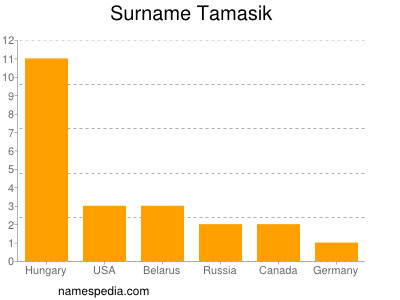 Surname Tamasik