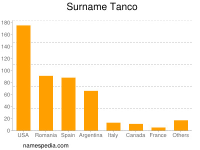 Surname Tanco