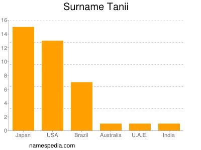 Surname Tanii