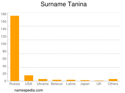 nom Tanina