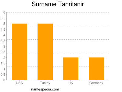 nom Tanritanir