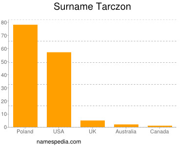 Surname Tarczon