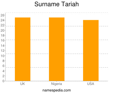 nom Tariah
