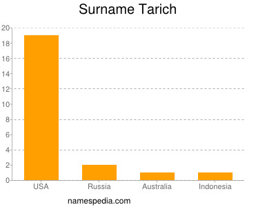 Surname Tarich