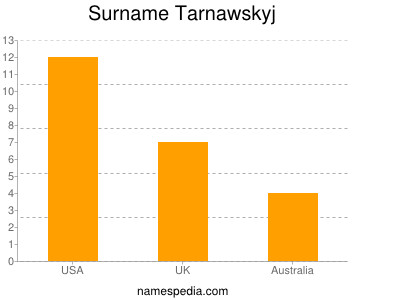 Surname Tarnawskyj