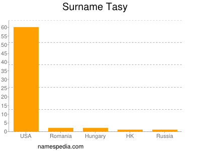 Surname Tasy