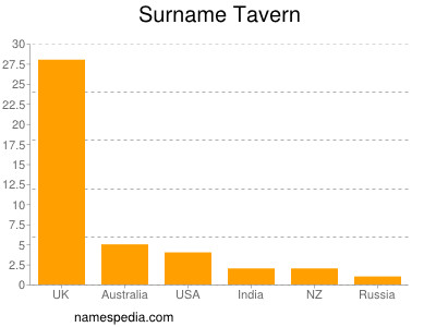 Surname Tavern