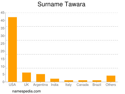 Surname Tawara