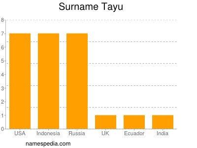 Surname Tayu