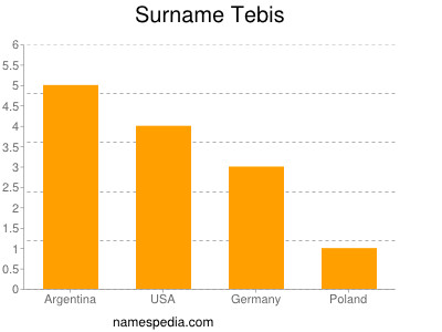 Familiennamen Tebis