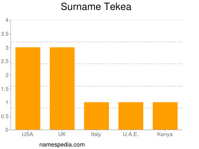 Surname Tekea