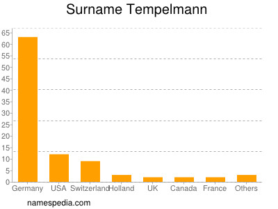 Surname Tempelmann