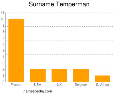 Surname Temperman