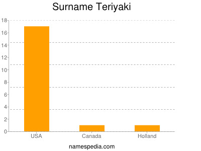 nom Teriyaki