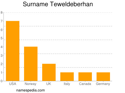 Surname Teweldeberhan