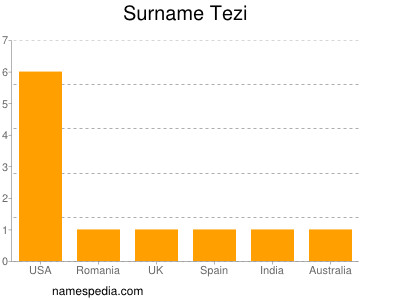 Surname Tezi