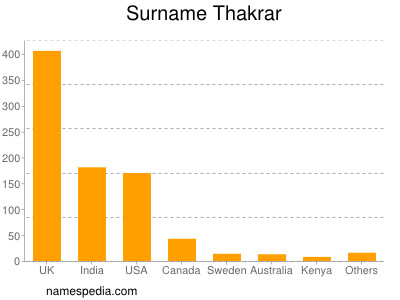 Surname Thakrar