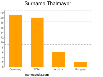 Surname Thalmayer